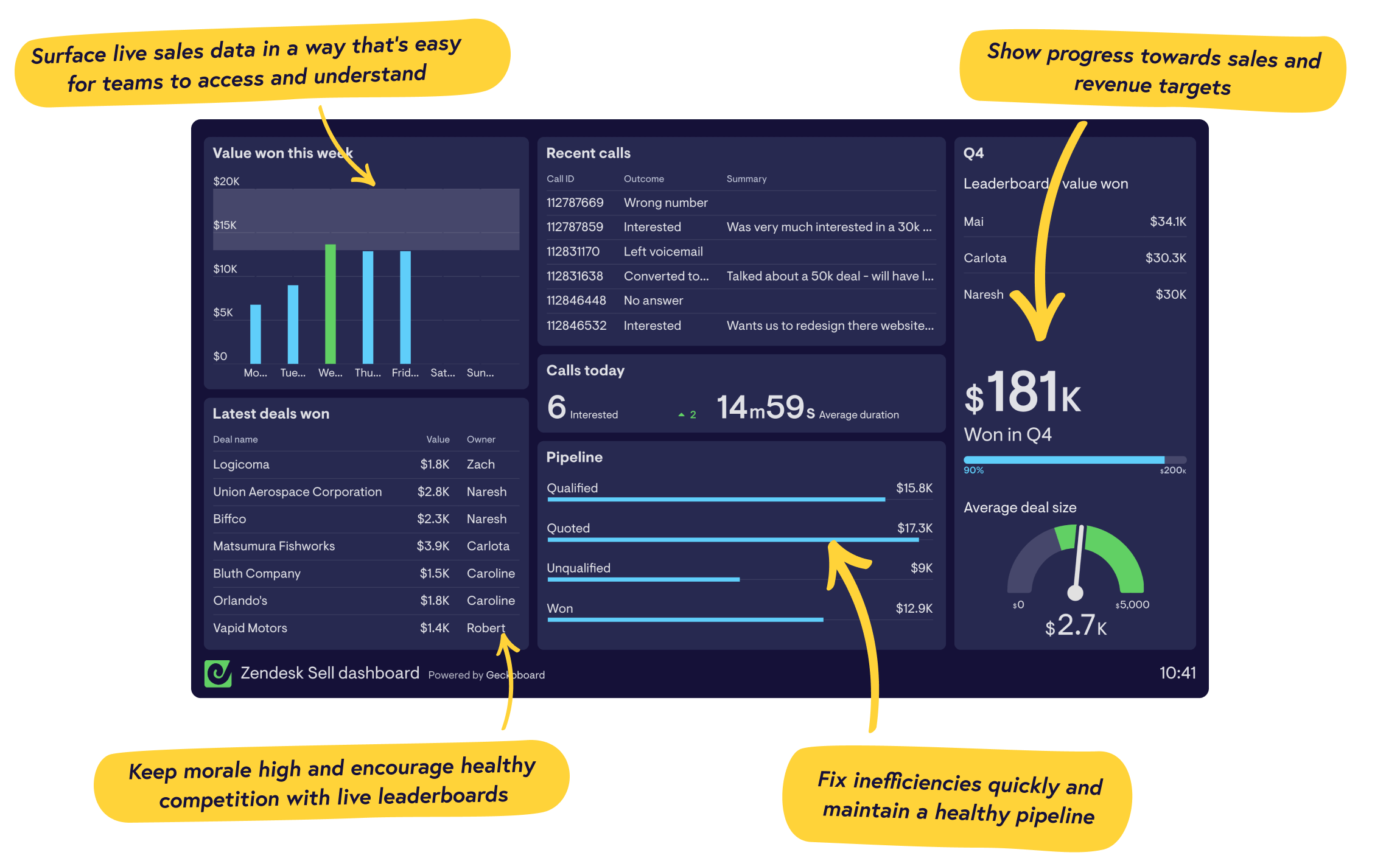 Real-time Zendesk Sell dashboards from Geckoboard