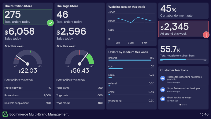 Multi-brand management dashboard
