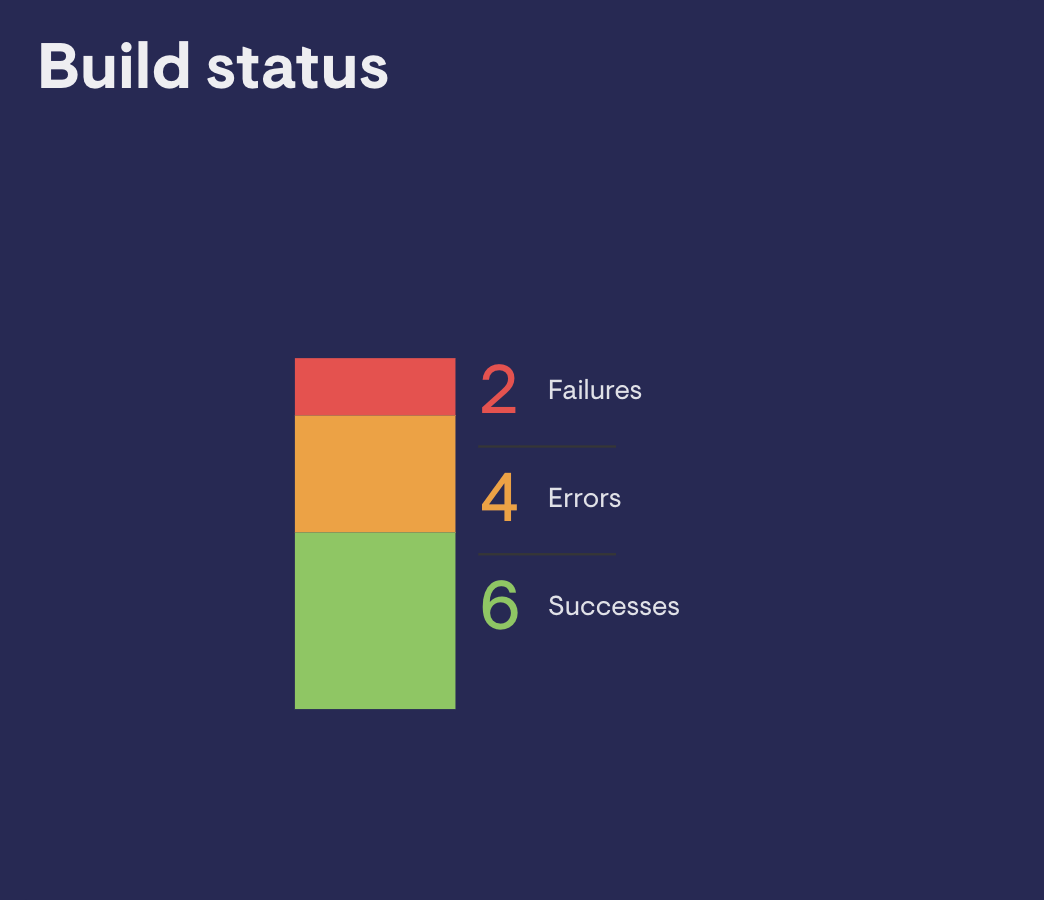 Build Status TeamCity image