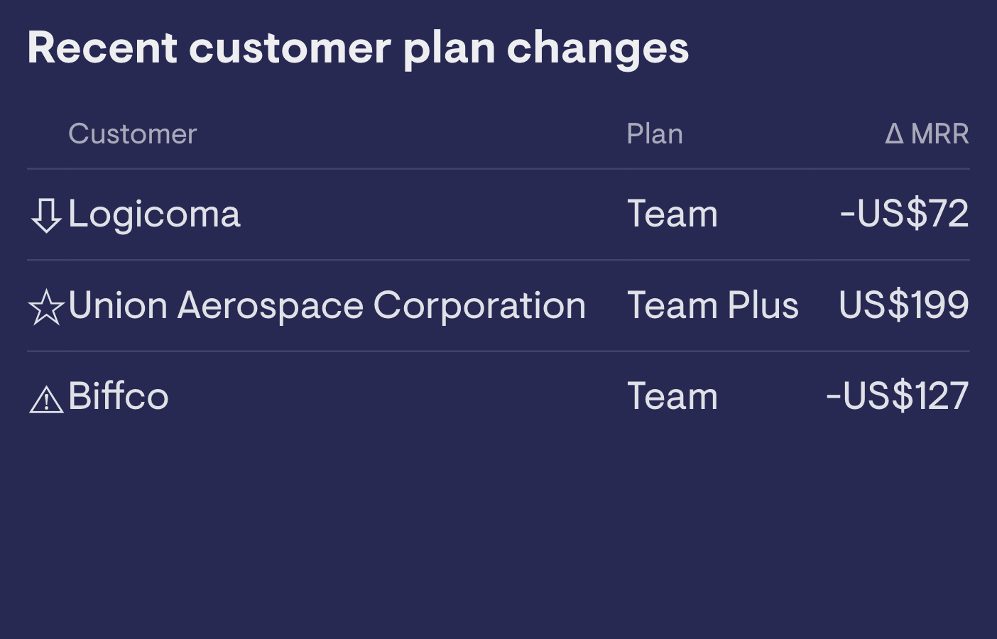 Customer plan changes