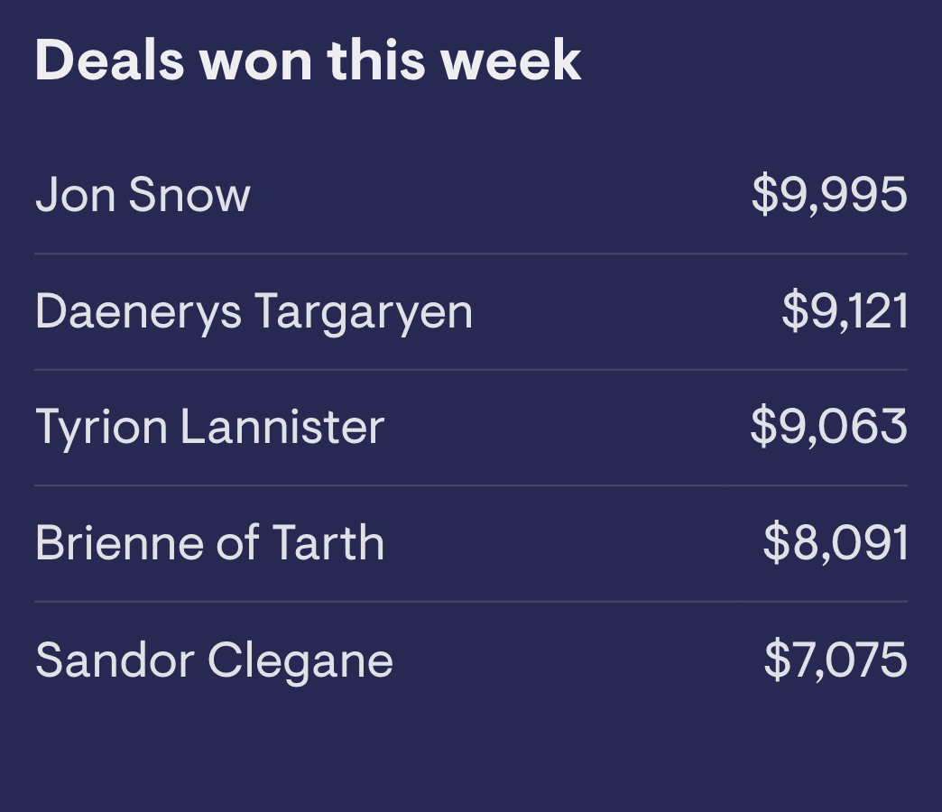 Deals won this week