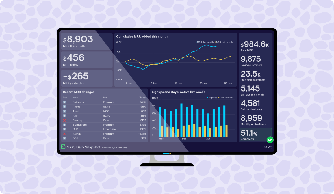 Display Google Analytics dashboards on TVs