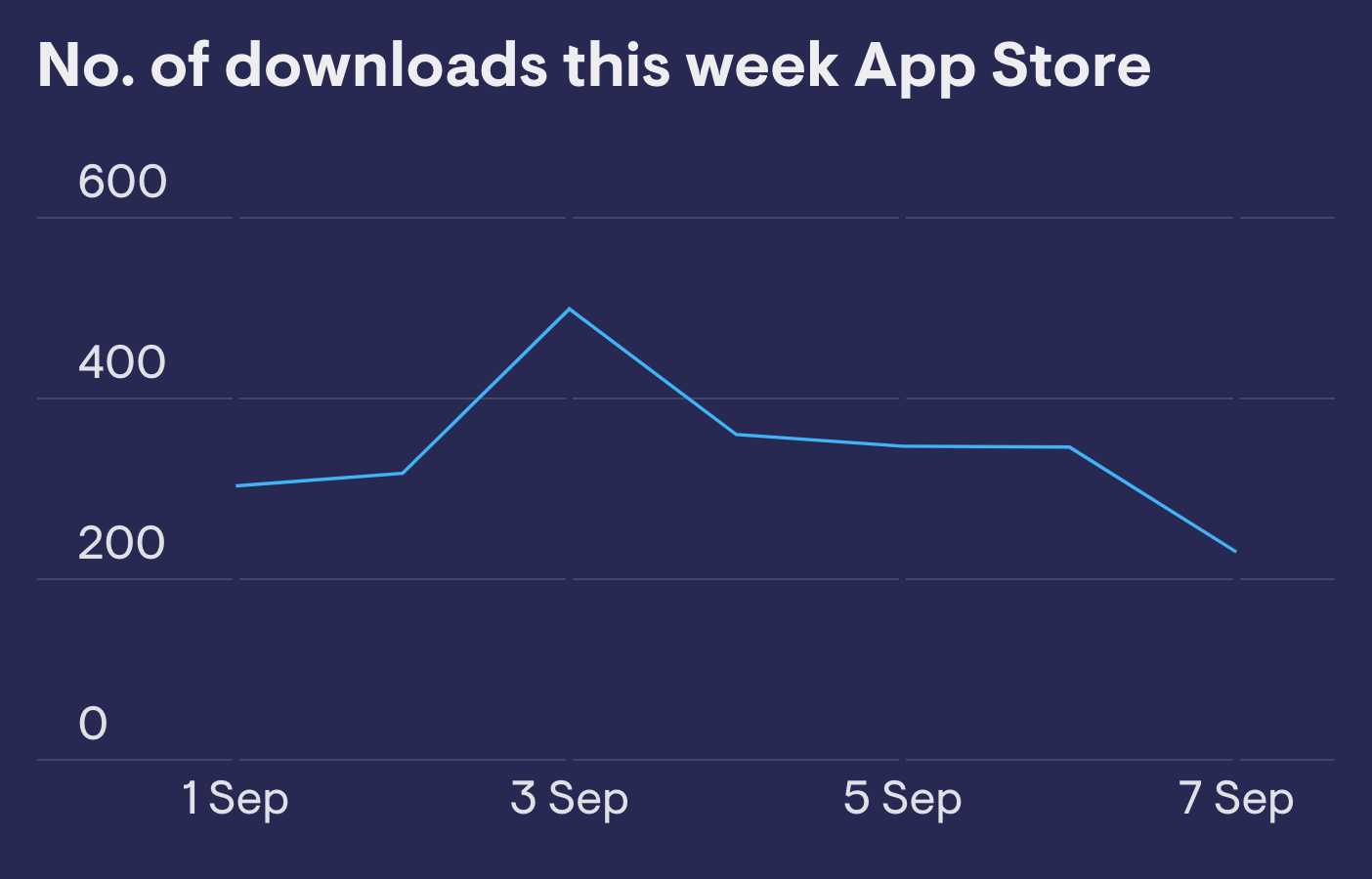 App store downloads
