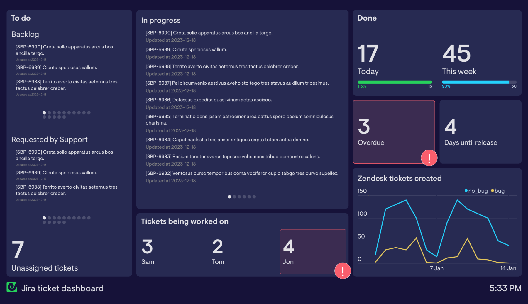 Example of a Jira ticket dashboard