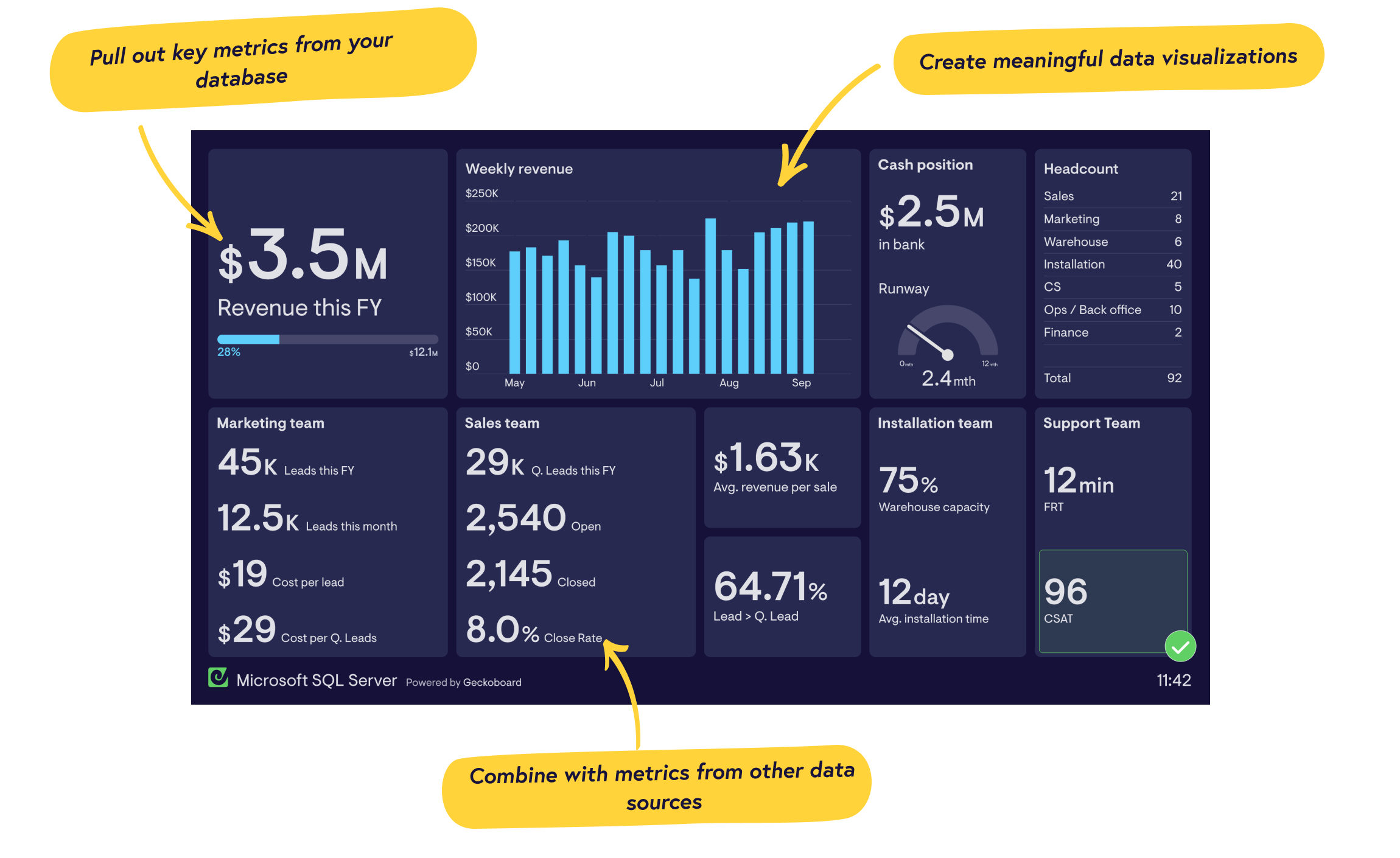 Real-time Microsoft SQL Server dashboards from Geckoboard