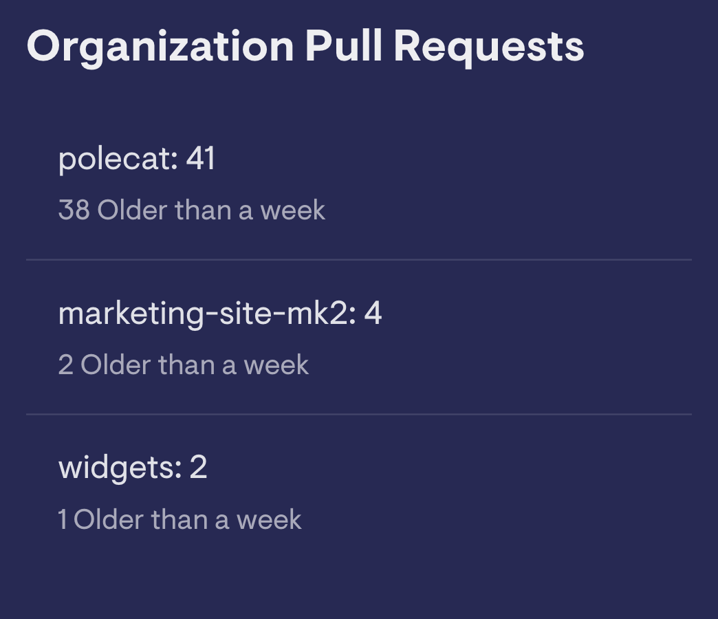 Organization Pull Requests GitHub image