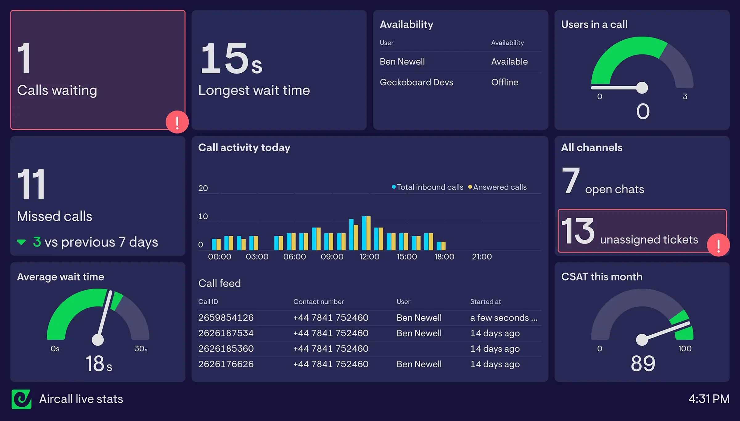 A Live Queues dashboard