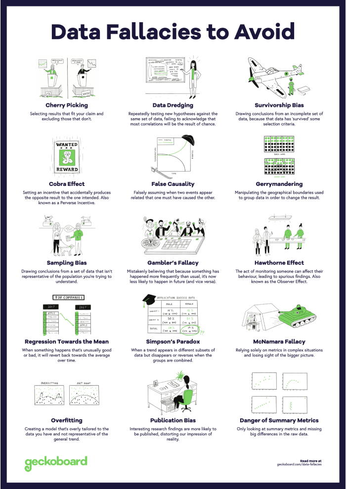 Data fallacies poster preview