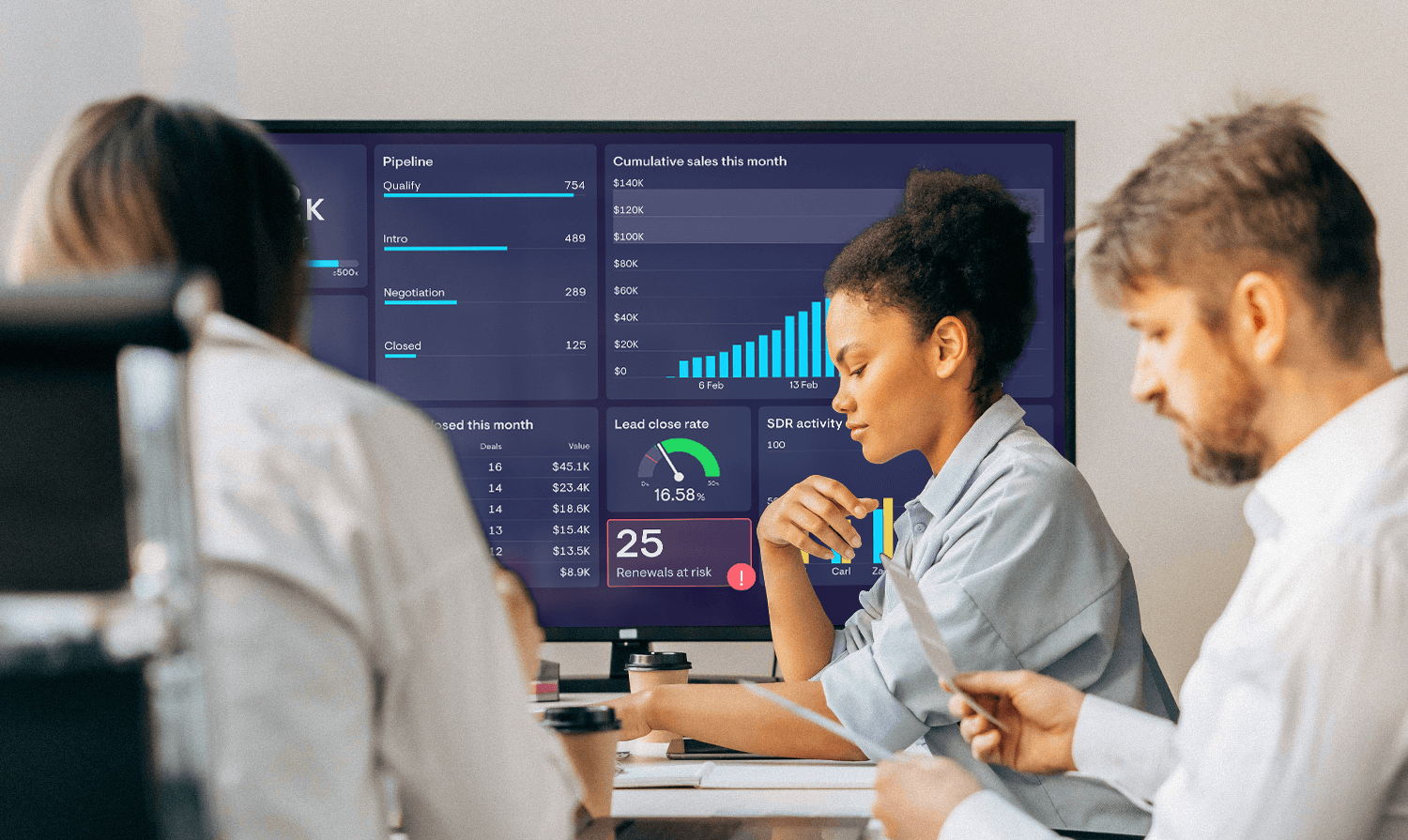 Geckoboard TV dashboard