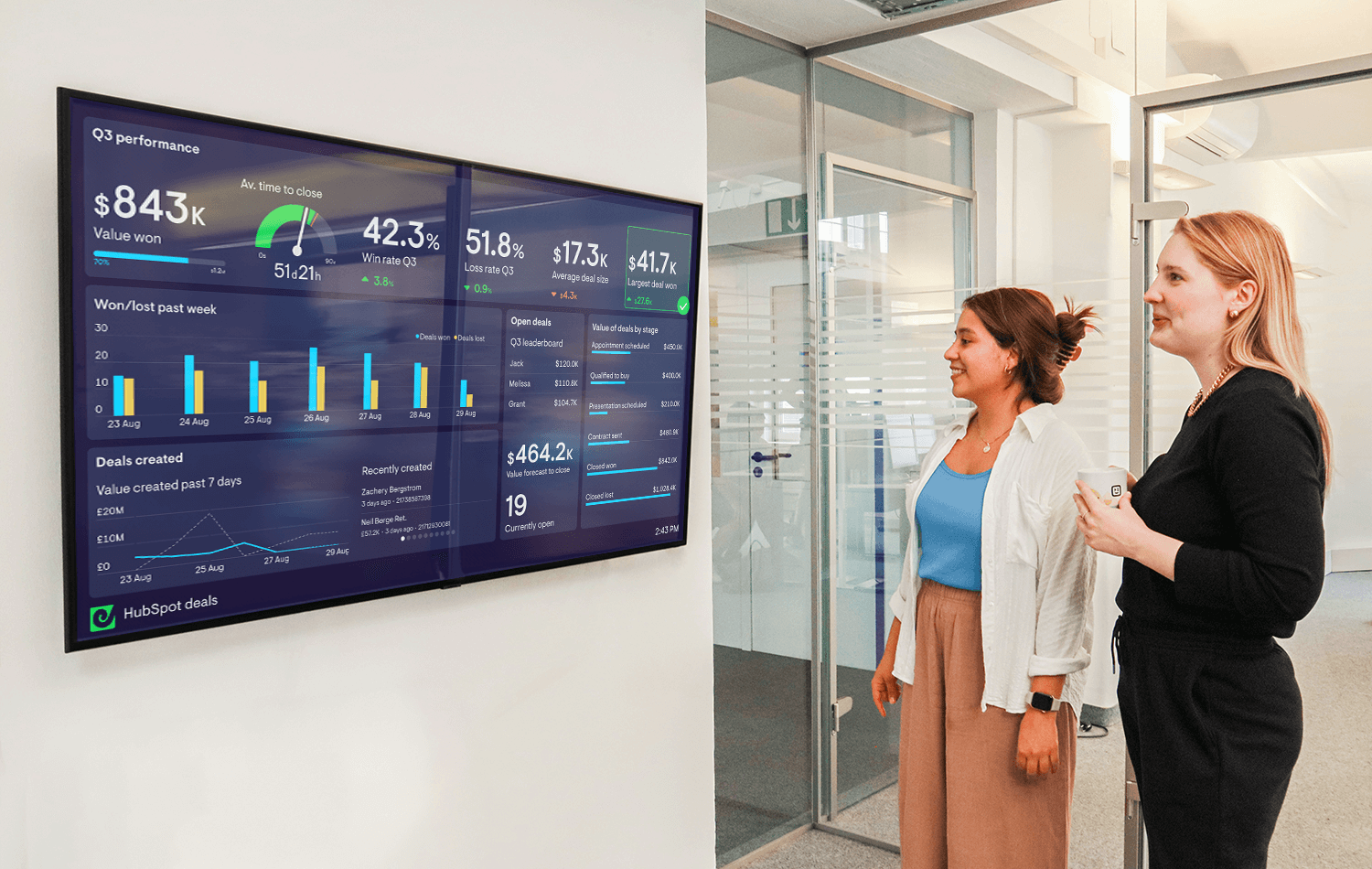 Geckoboard dashboard on an office wall