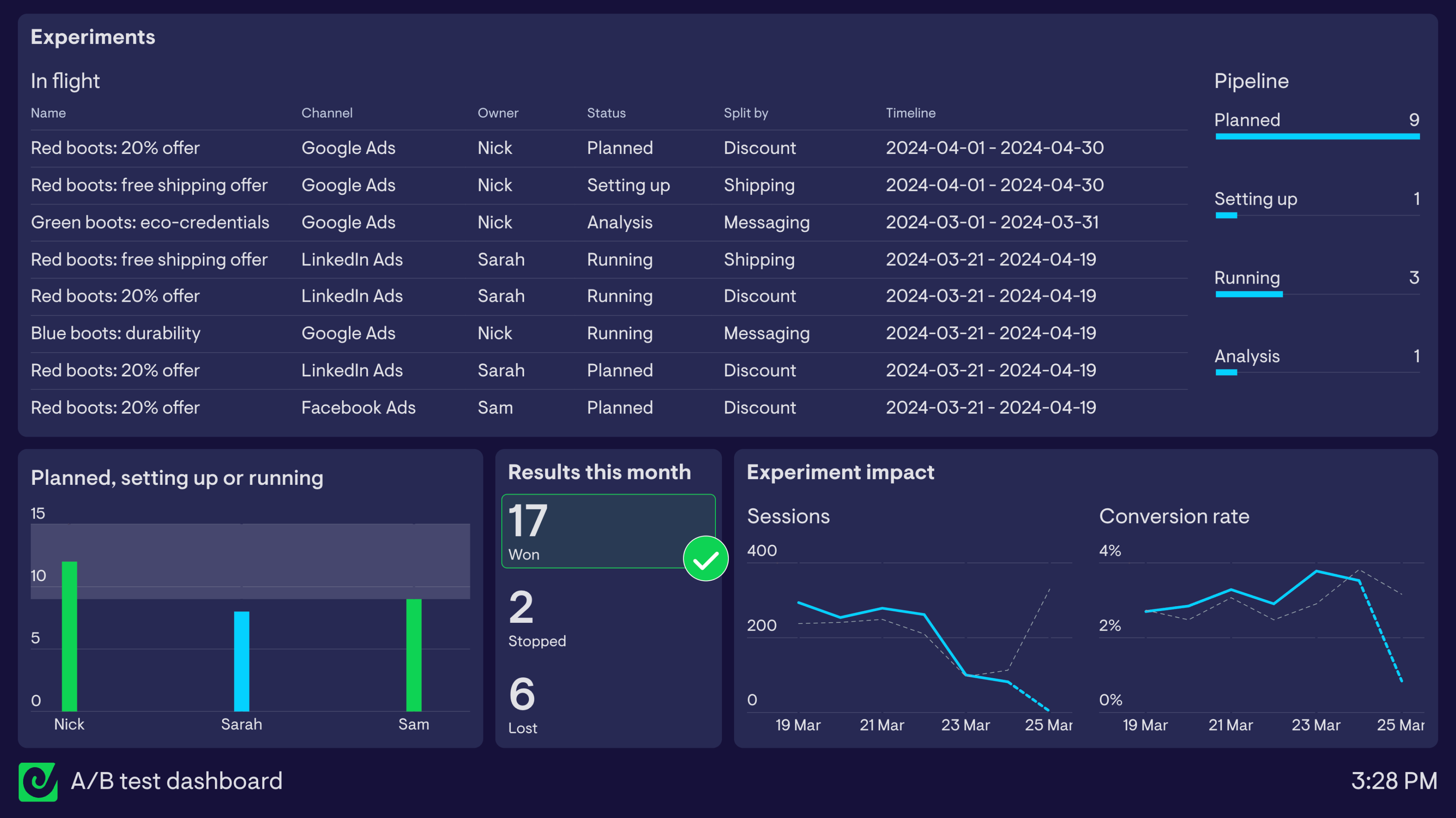 Example of an A/B testing dashboard built with monday.com and Google Analytics data