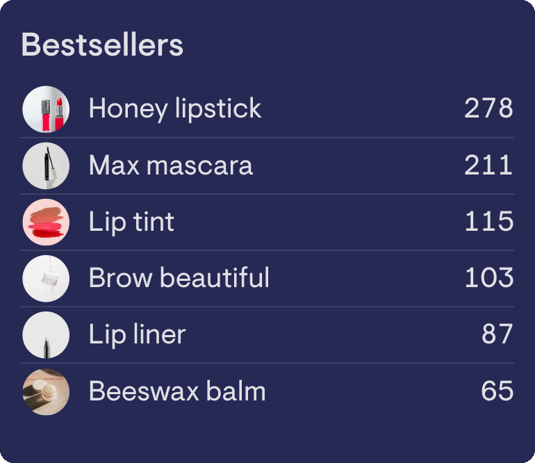 A bestsellers widget ranking top products by units sold