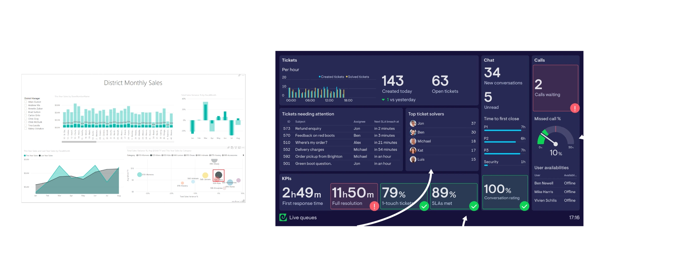 A cluttered generic dashboard next to a clear, focused Geckoboard TV dashboard