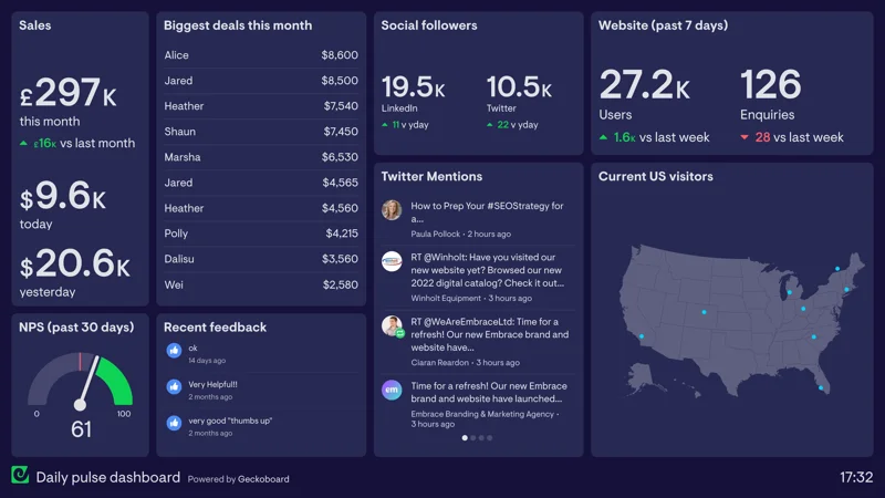 Company digital dashboard