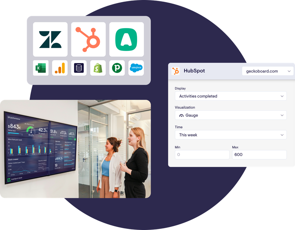 Business tool integrations feeding a TV dashboard in an office