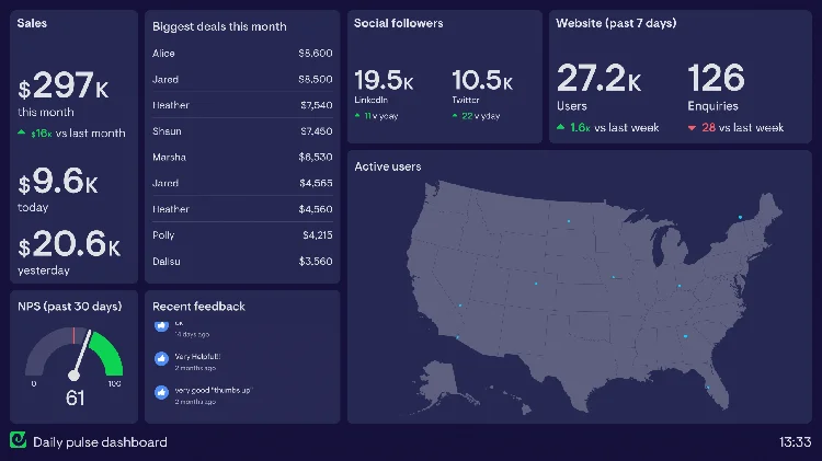 Example of a company-wide daily pulse dashboard
