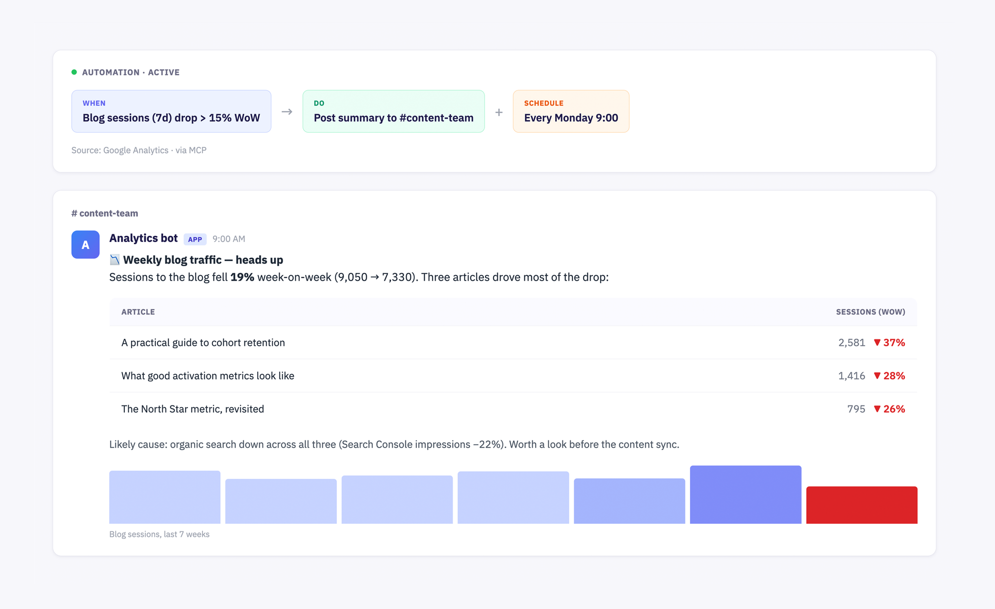 An automated metrics summary posted to Slack