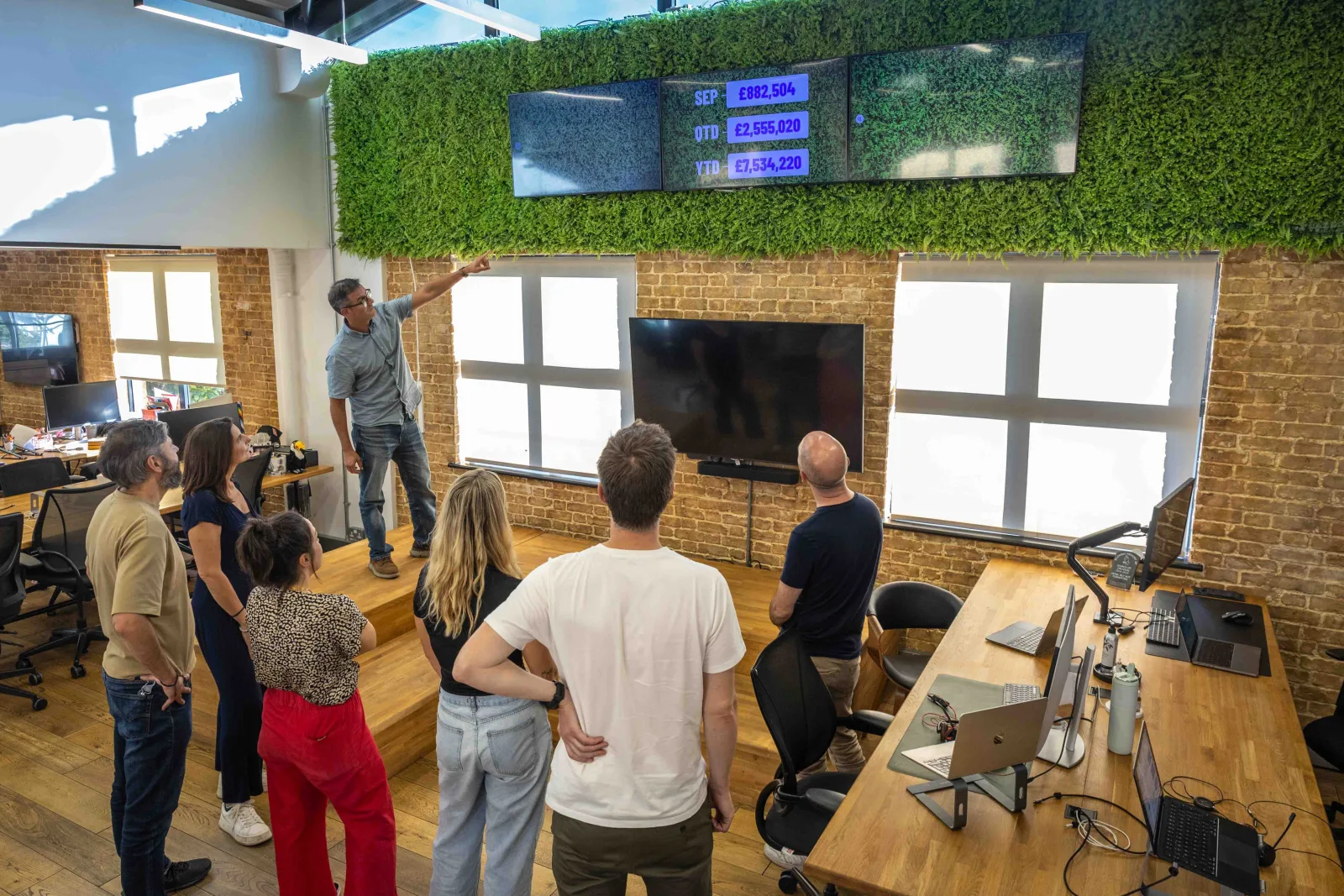 Geckoboard dashboard