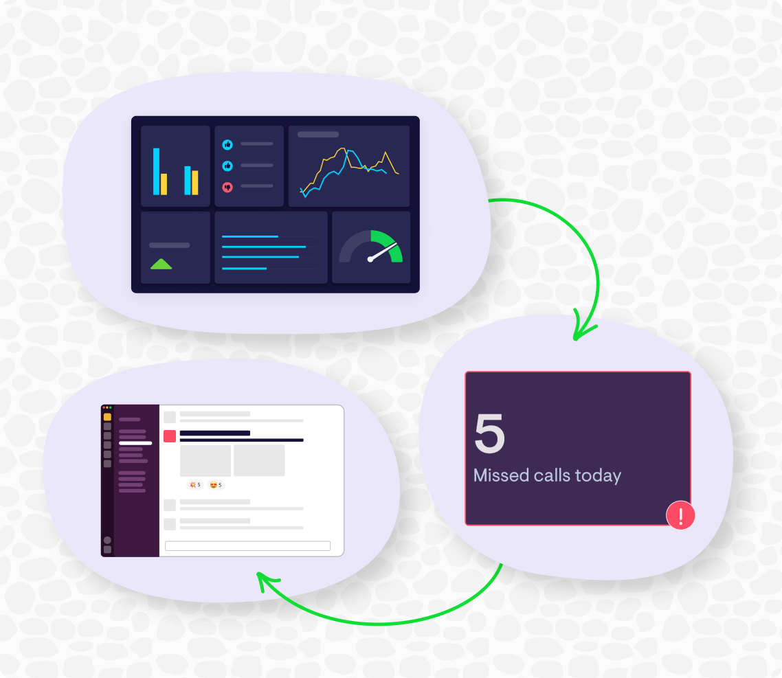 How alerts work in Geckoboard