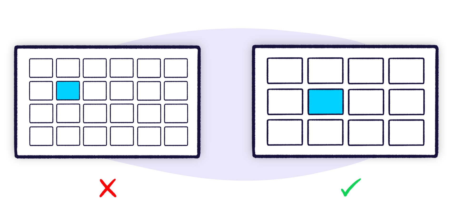Dashboard design diagram showing that less is more
