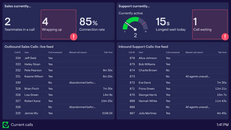Live call monitoring dashboard