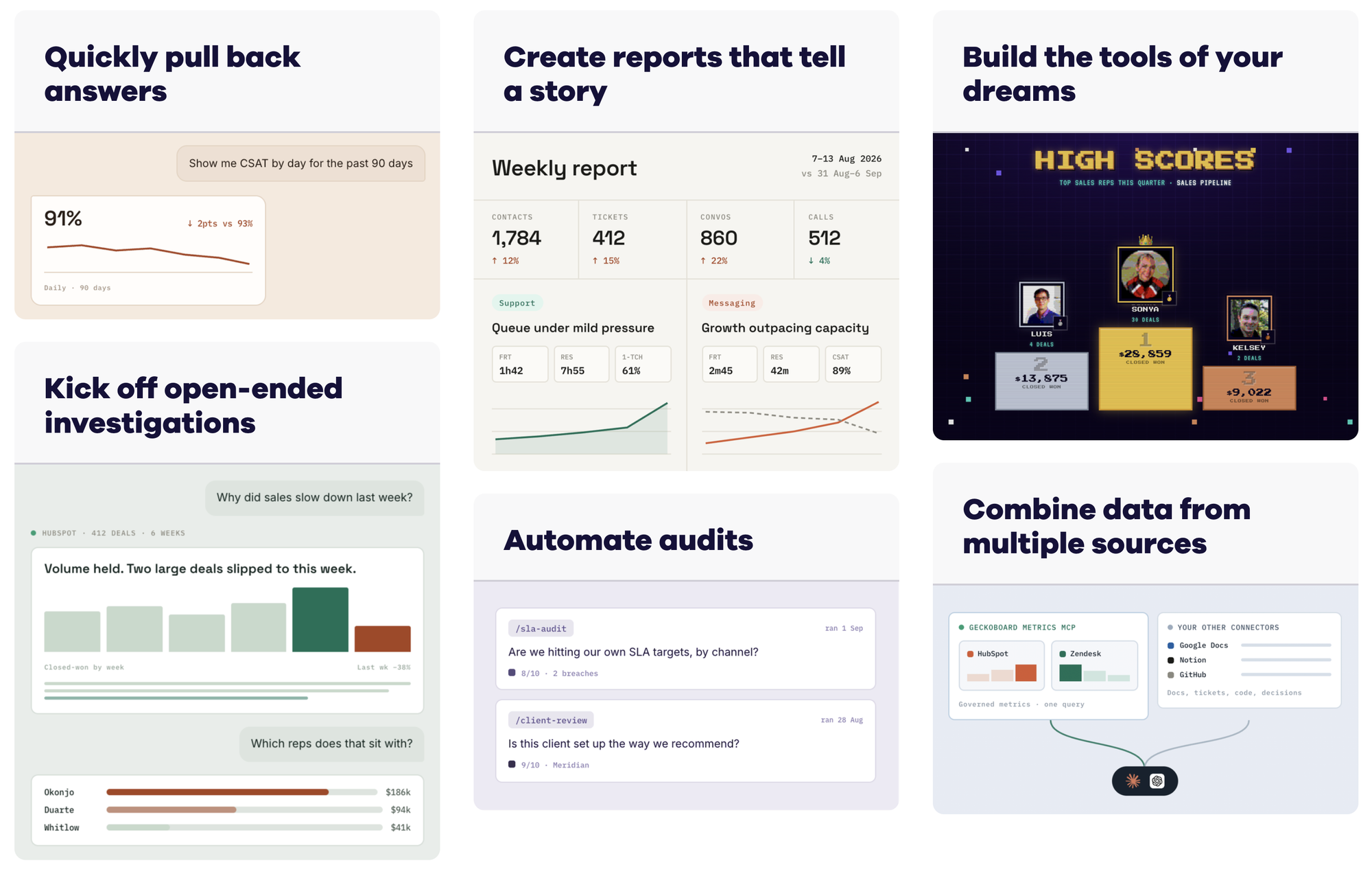 Examples of what you can do with the Geckoboard Metrics MCP: quickly pull back answers, kick off open-ended investigations, create reports that tell a story, automate audits, build the tools of your dreams, and combine data from multiple sources.