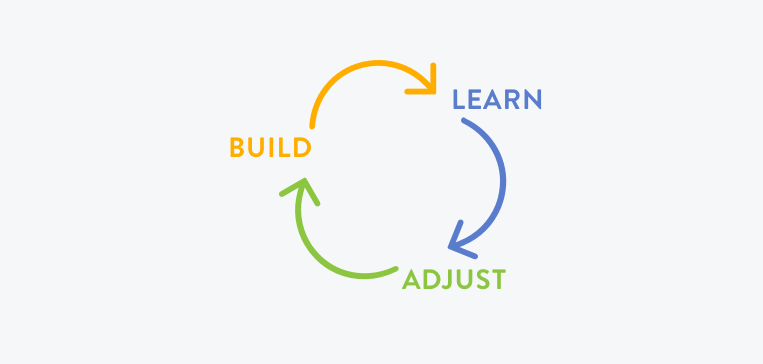 Build Learn Adjust model