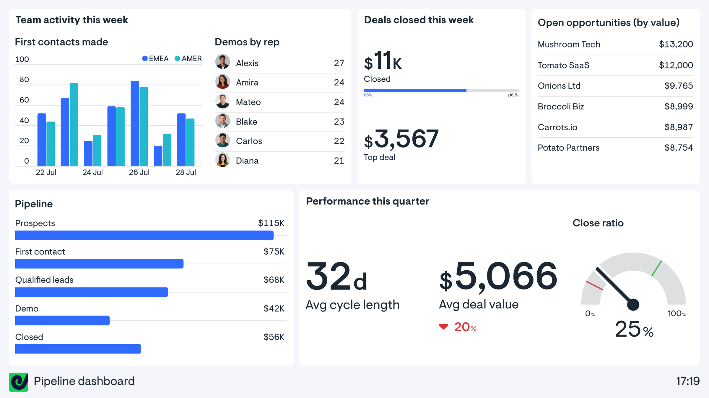 Pipeline health monitoring