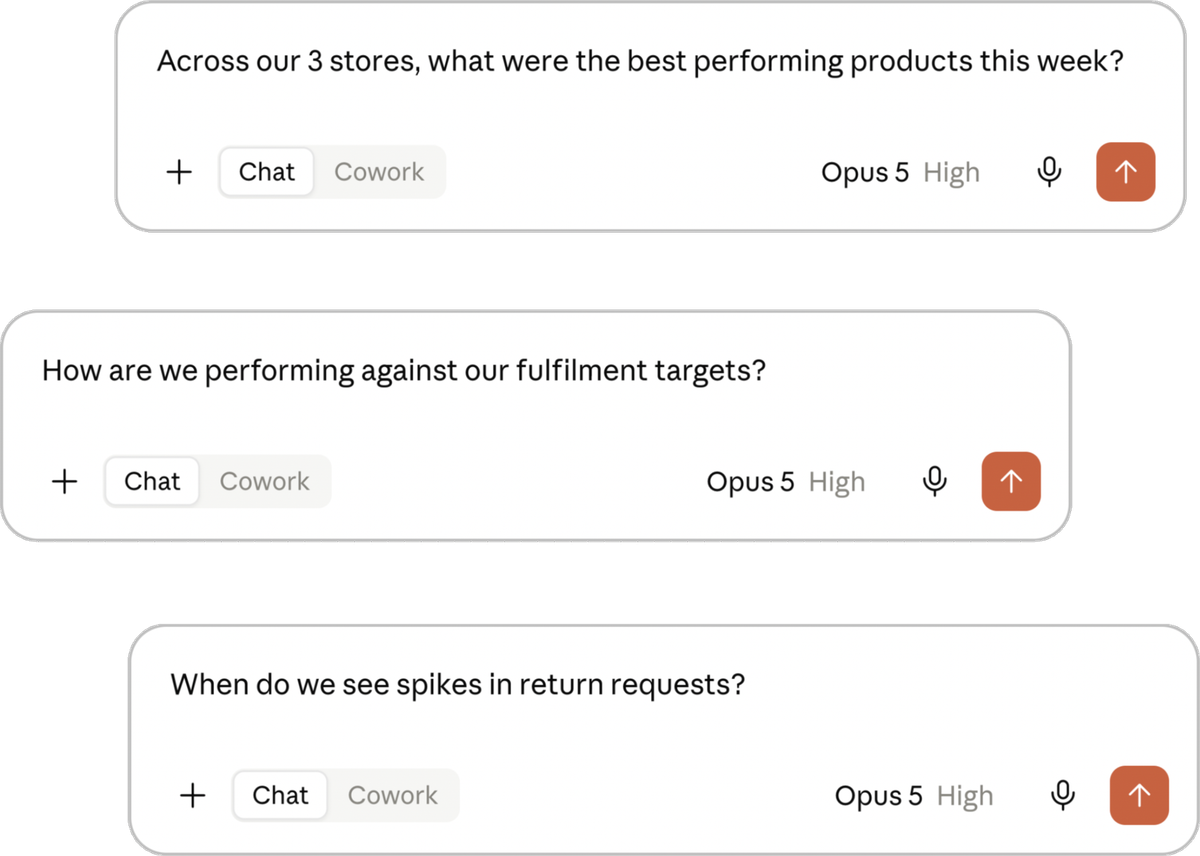 Example prompts asking an AI assistant about best performing products across stores, performance against fulfillment targets, and spikes in return requests