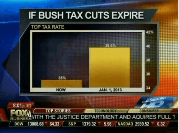 Bush tax cuts — misleading chart