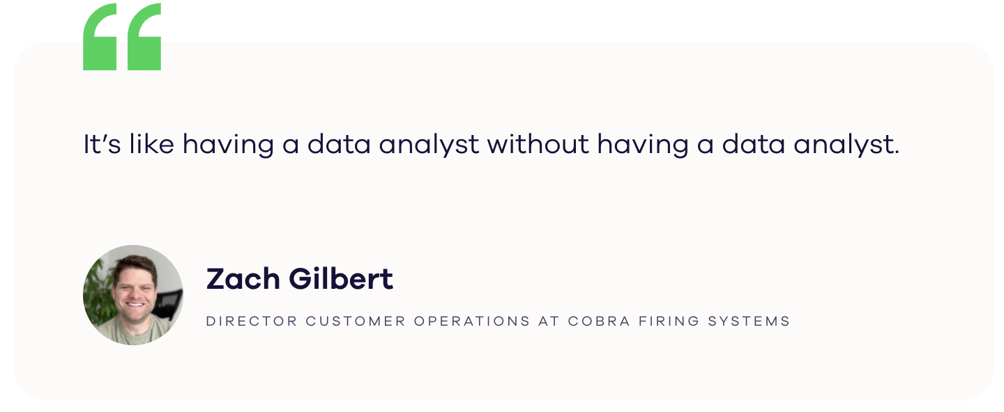 Quote from Zach Gilbert, Director, Customer Operations at Cobra Firing Systems: “It’s like having a data analyst without having a data analyst.”