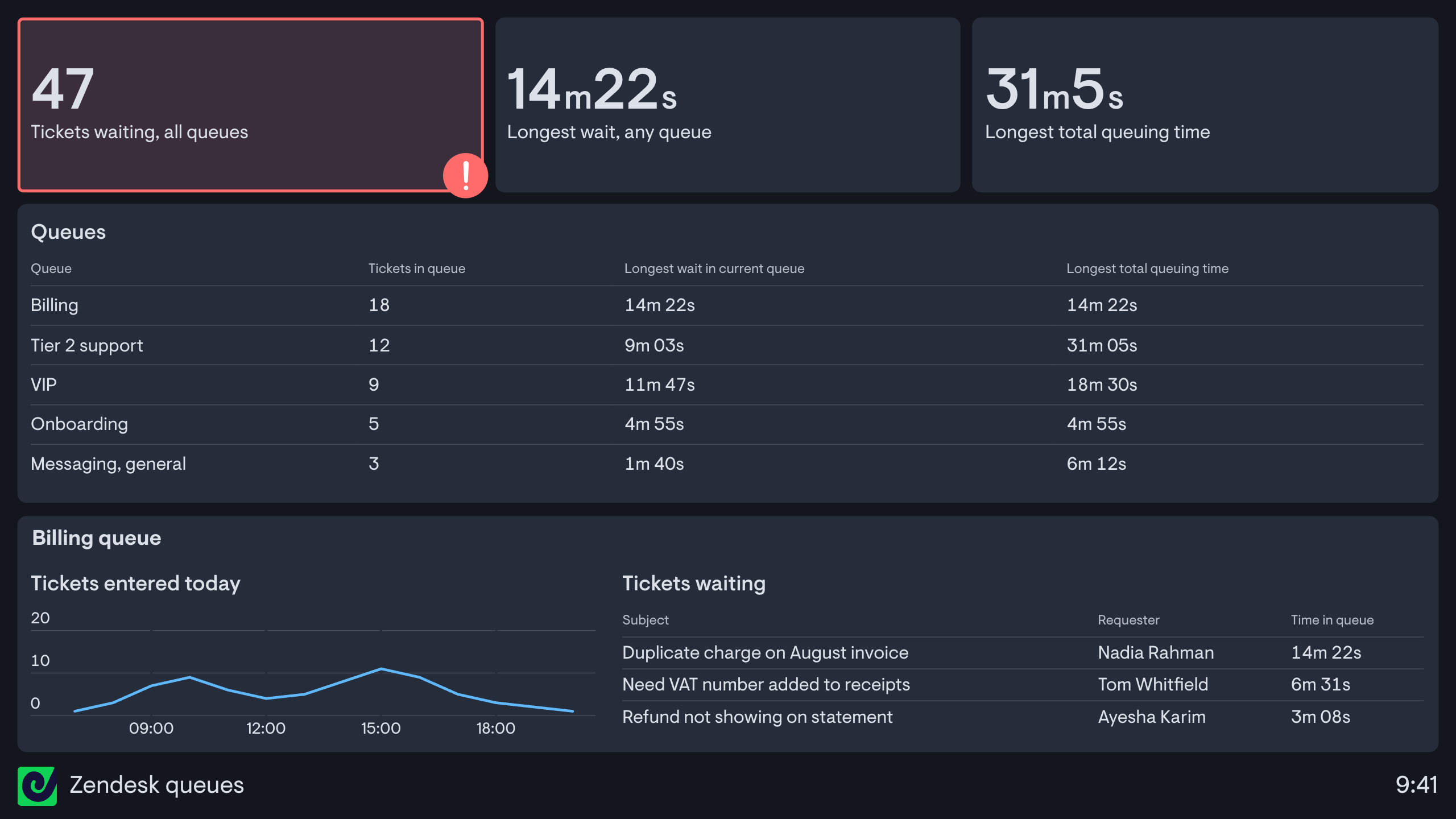 zendesk-queues.png