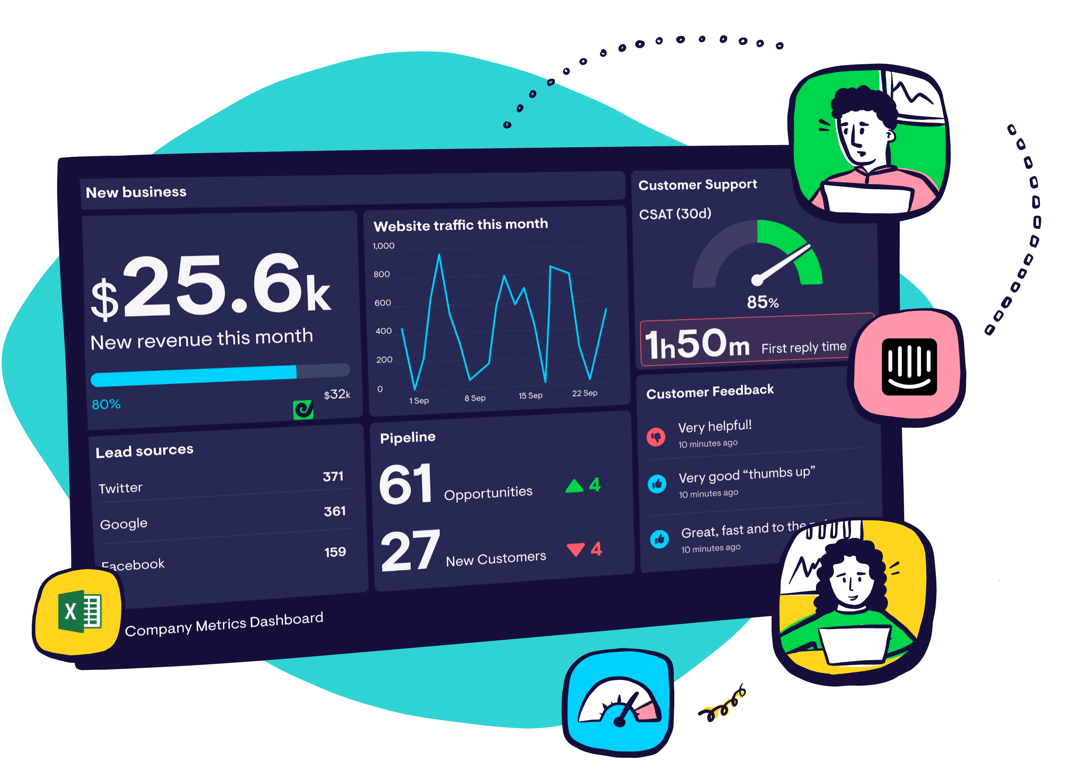 Build dashboards with a drag and drop interface