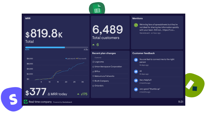 Create a dashboard to visualize company goals
