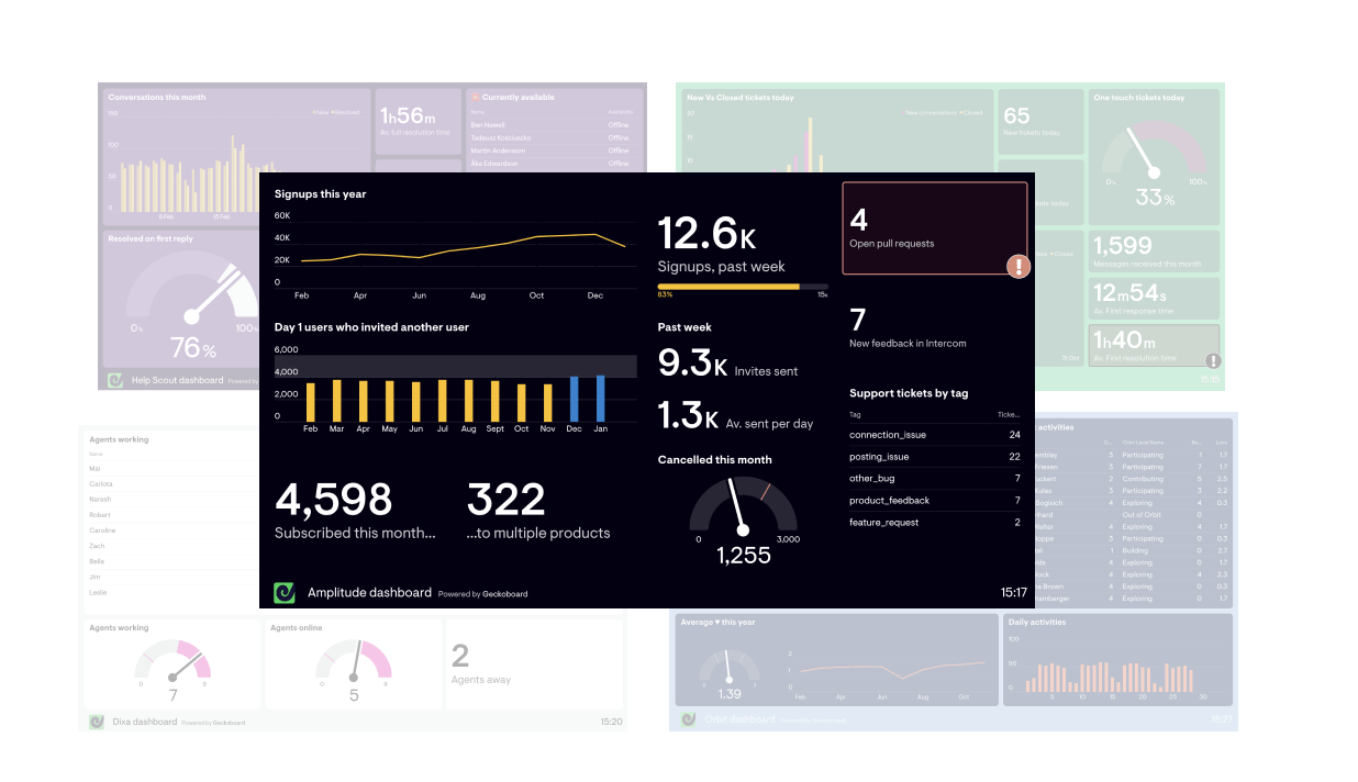 Custom dashboard themes