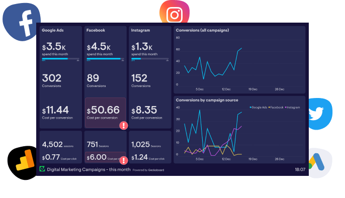 Create a dashboard to monitor marketing channels