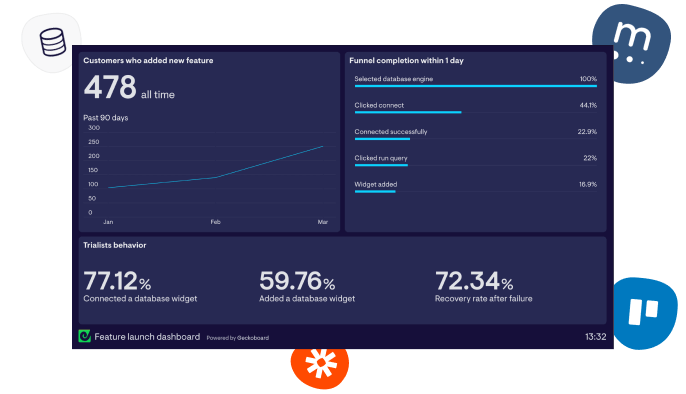 Create a dashboard to track product performance