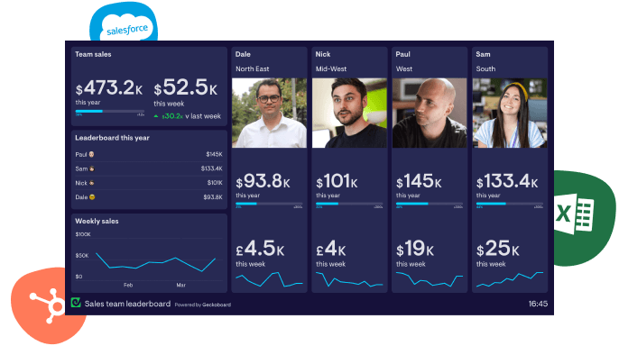 Create a dashboard to share sales figures