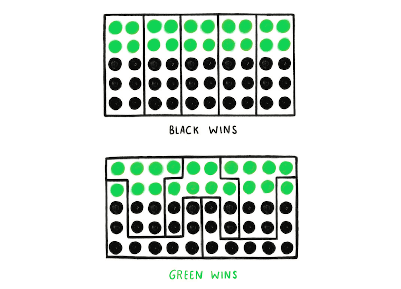 Gerrymandering