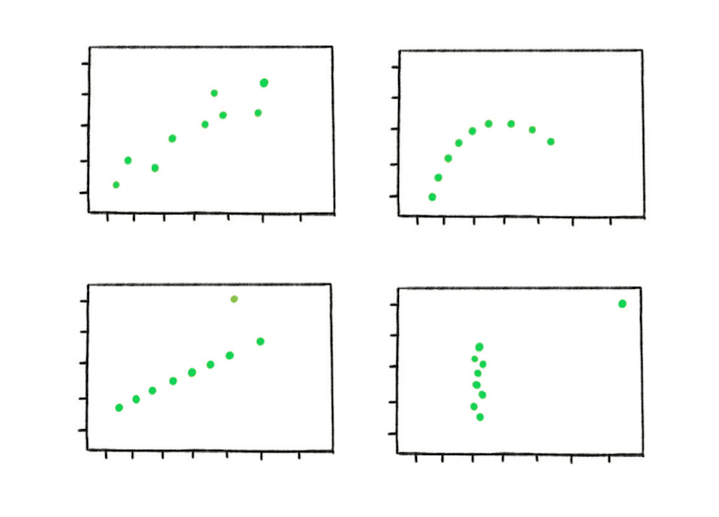 Danger of Summary Metrics