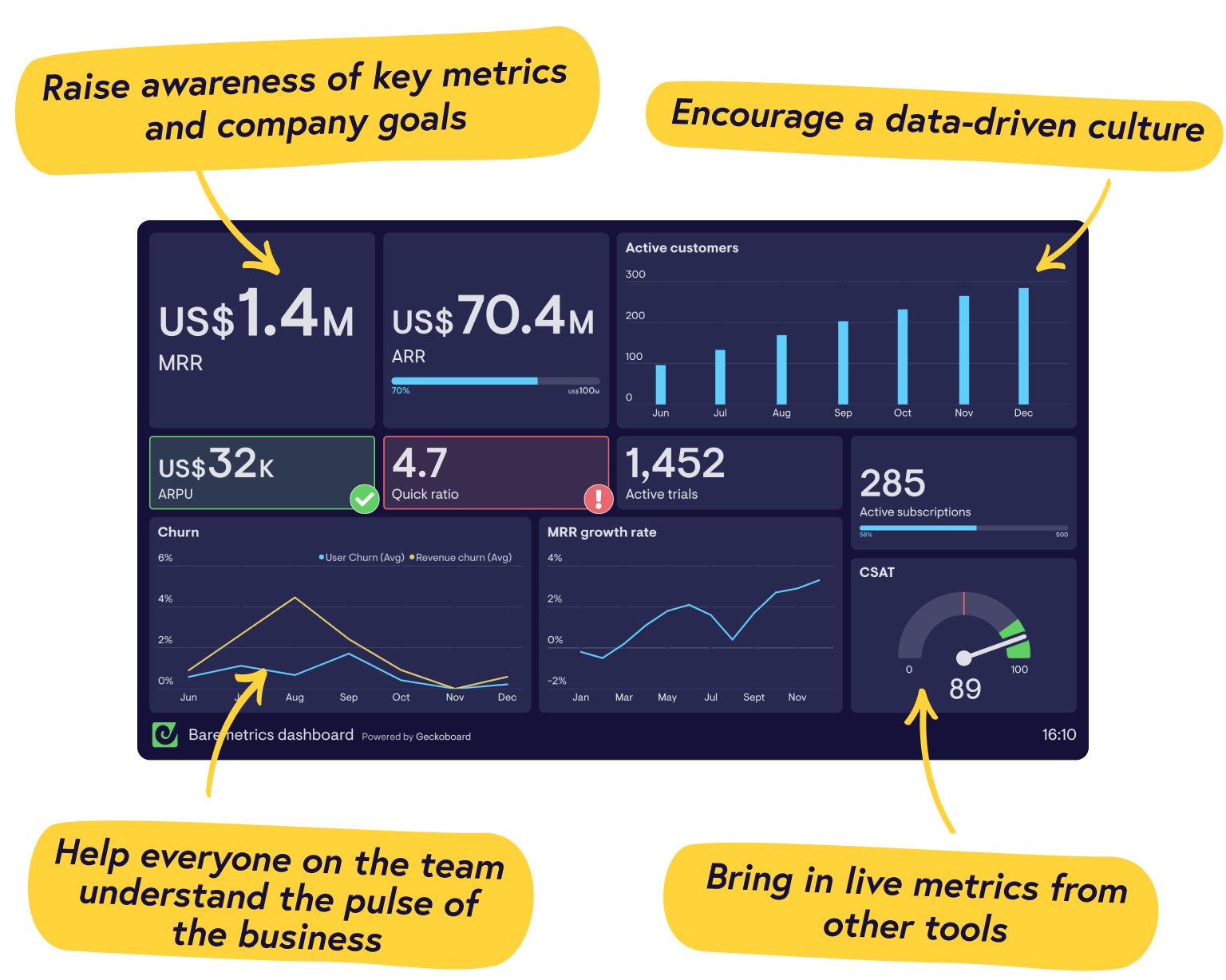 Real-time Baremetrics dashboards from Geckoboard