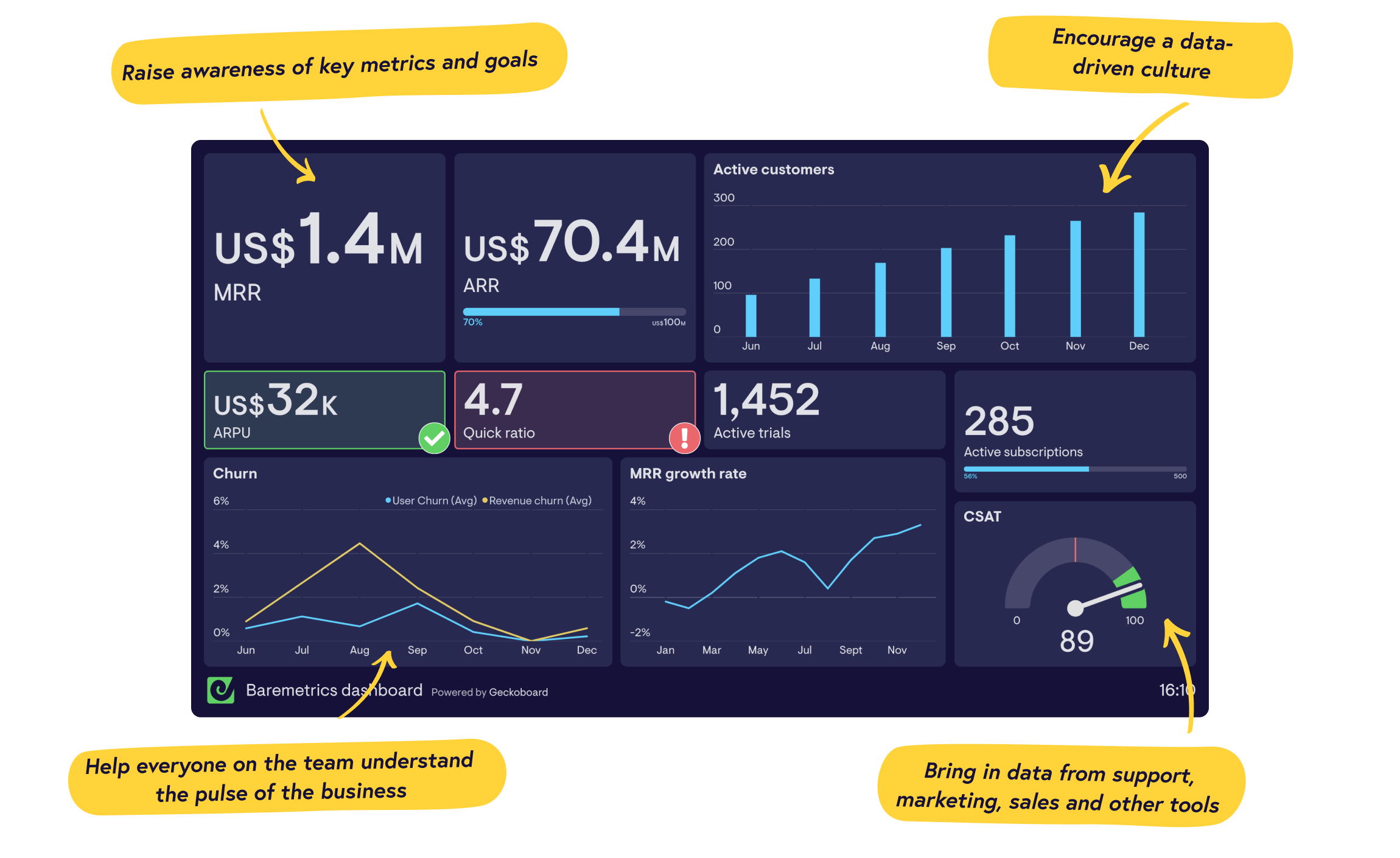 Real-time Baremetrics dashboards from Geckoboard
