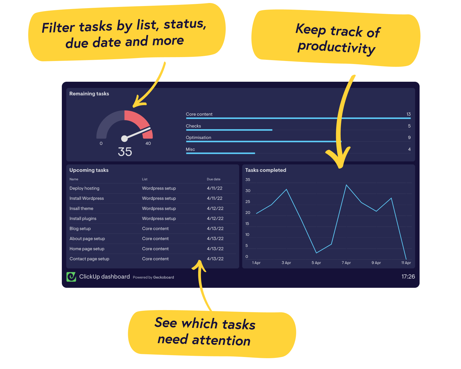 Real-time ClickUp dashboards from Geckoboard