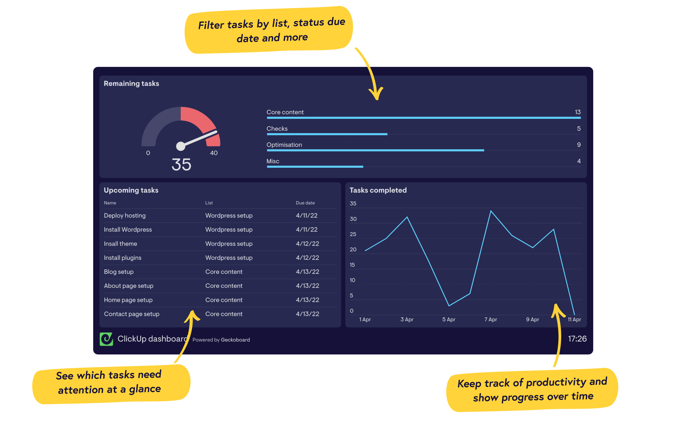 Real-time ClickUp dashboards from Geckoboard