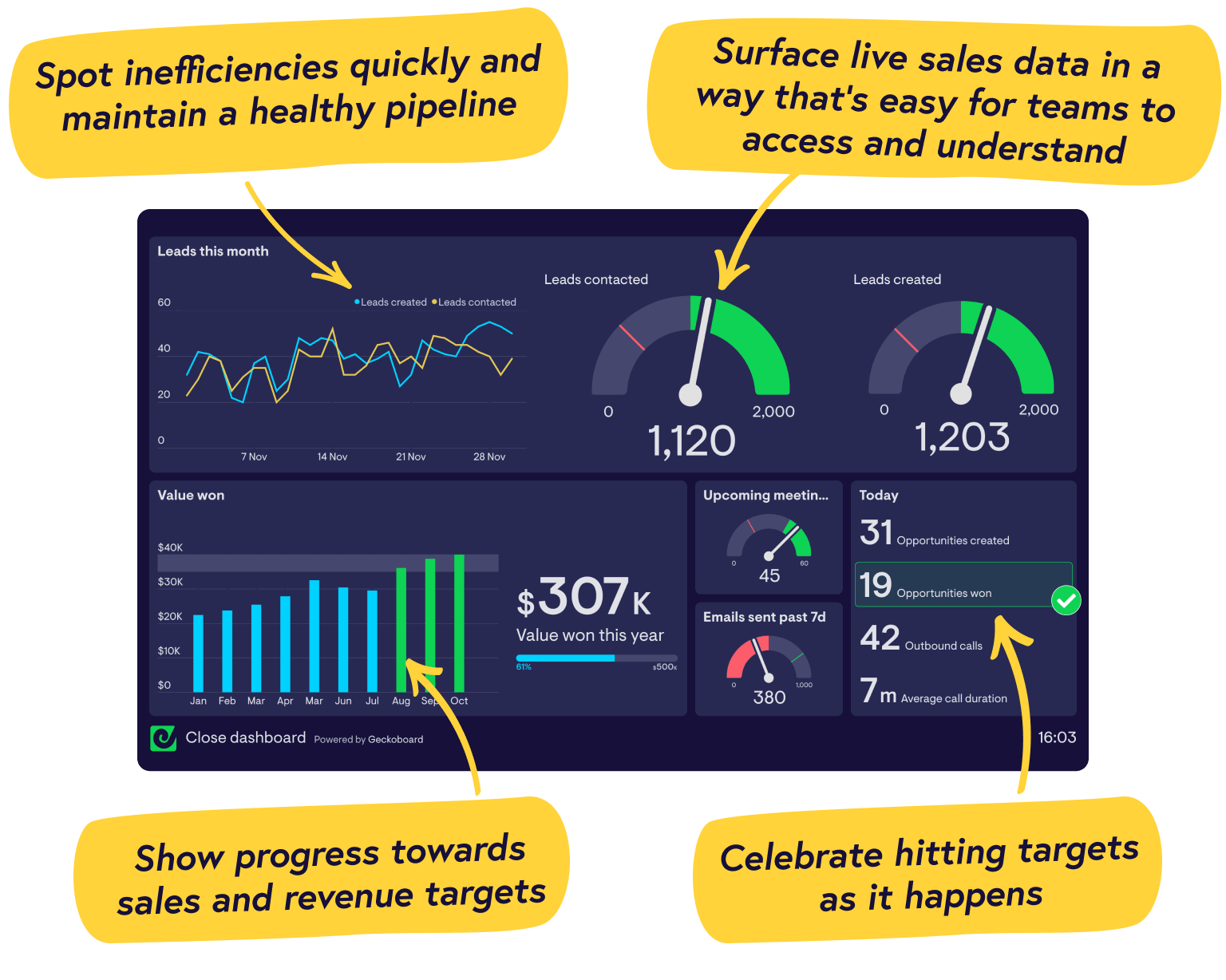 Real-time Close dashboards from Geckoboard