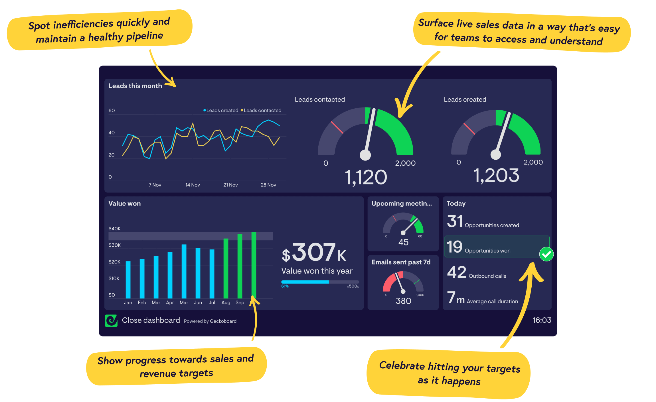 Real-time Close dashboards from Geckoboard