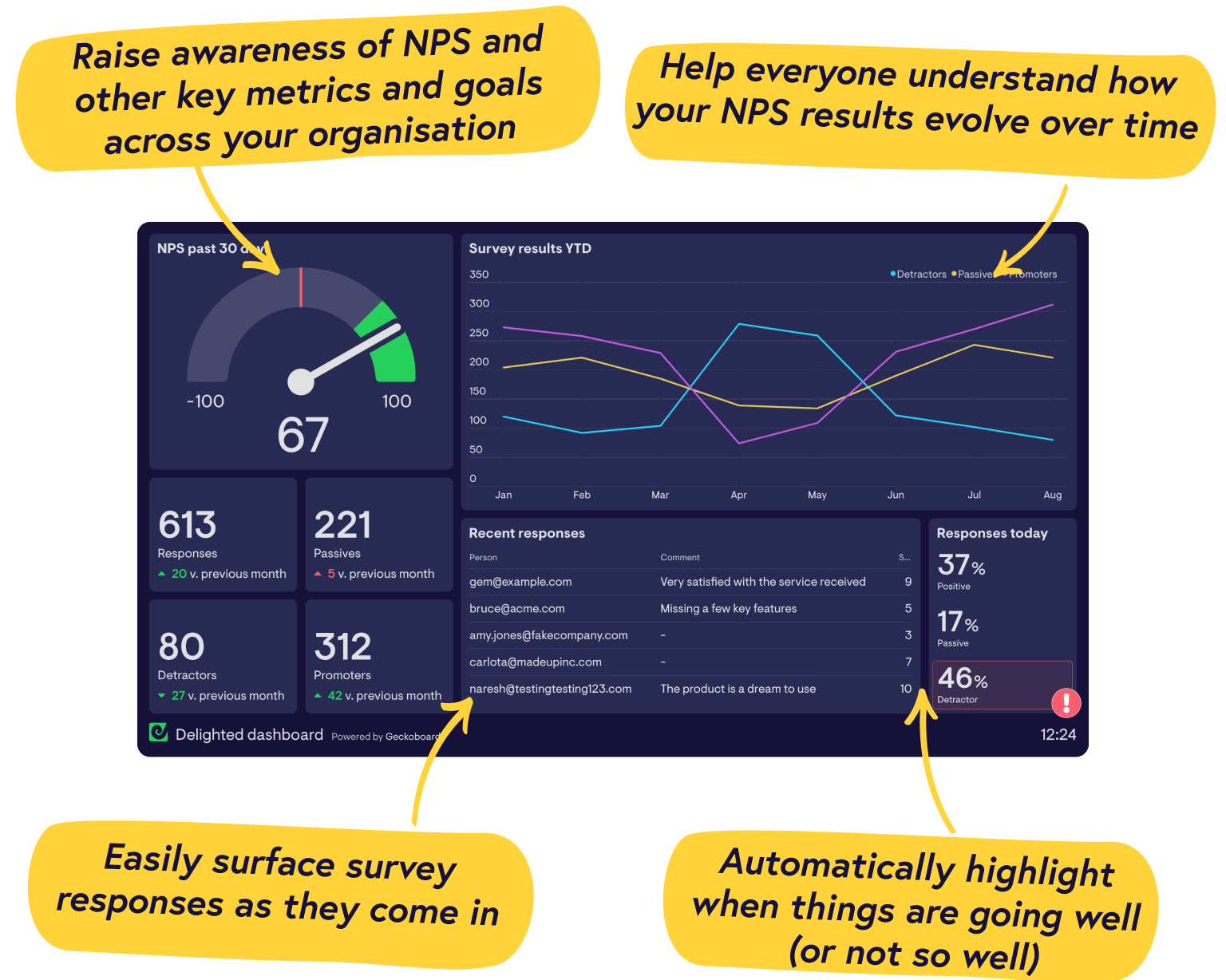 Real-time Delighted dashboards from Geckoboard