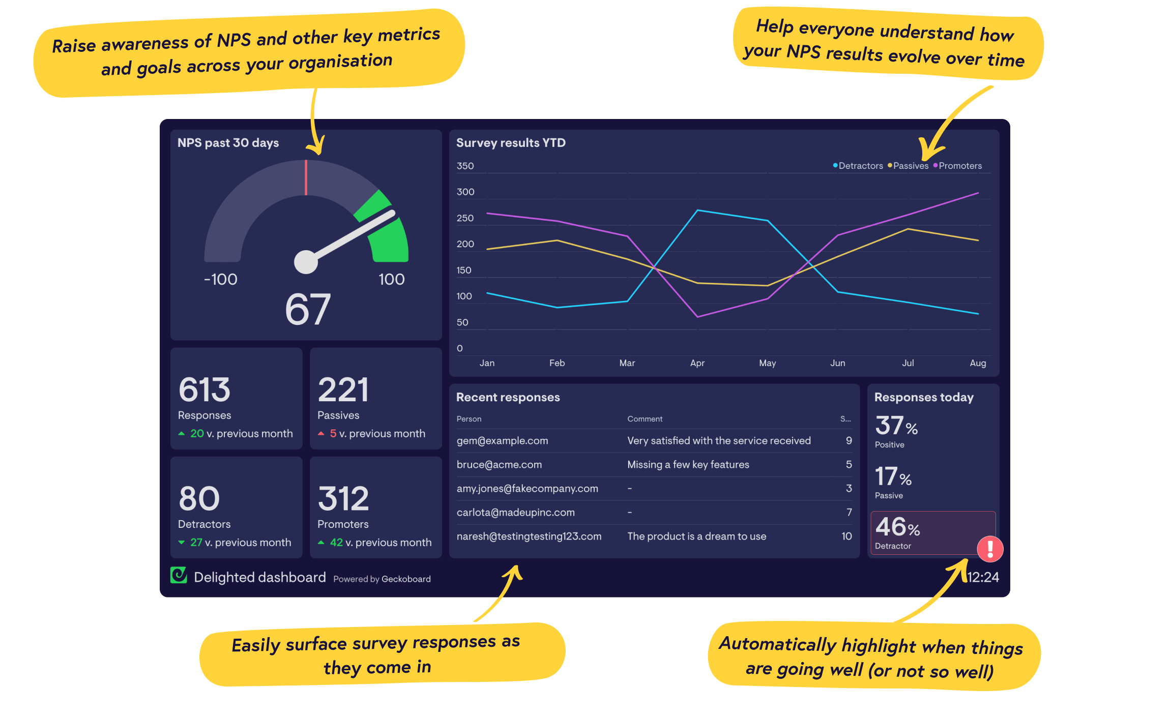 Real-time Delighted dashboards from Geckoboard