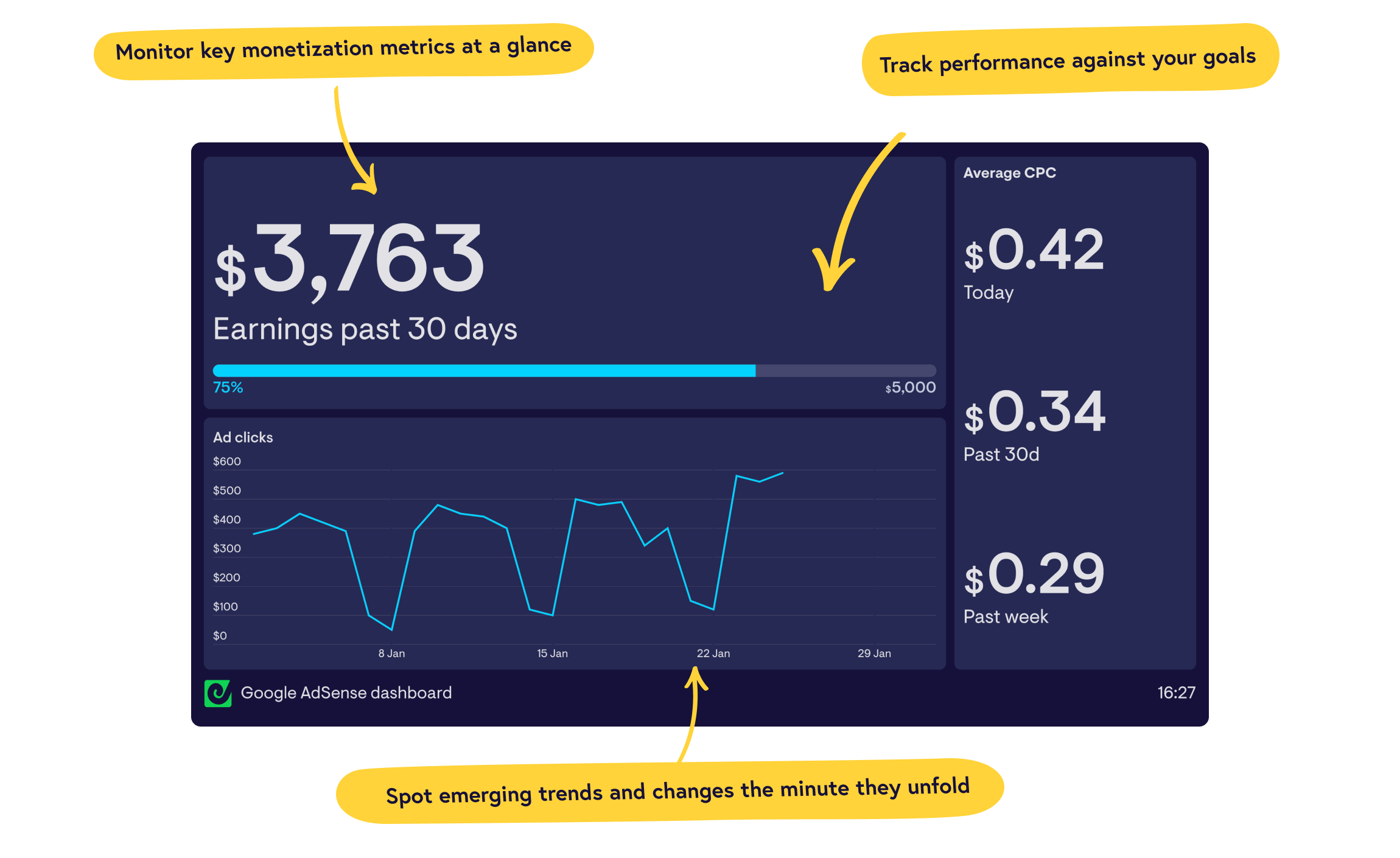https://www.geckoboard.com/assets/img/data_sources/google-adsense-dashboard-geckoboard.png?utm_source=chatgpt.com