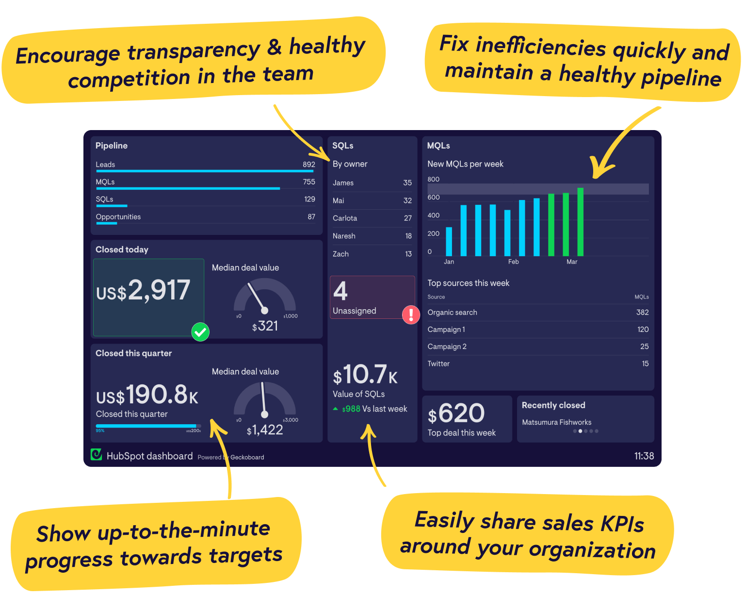 Real-time HubSpot dashboards from Geckoboard